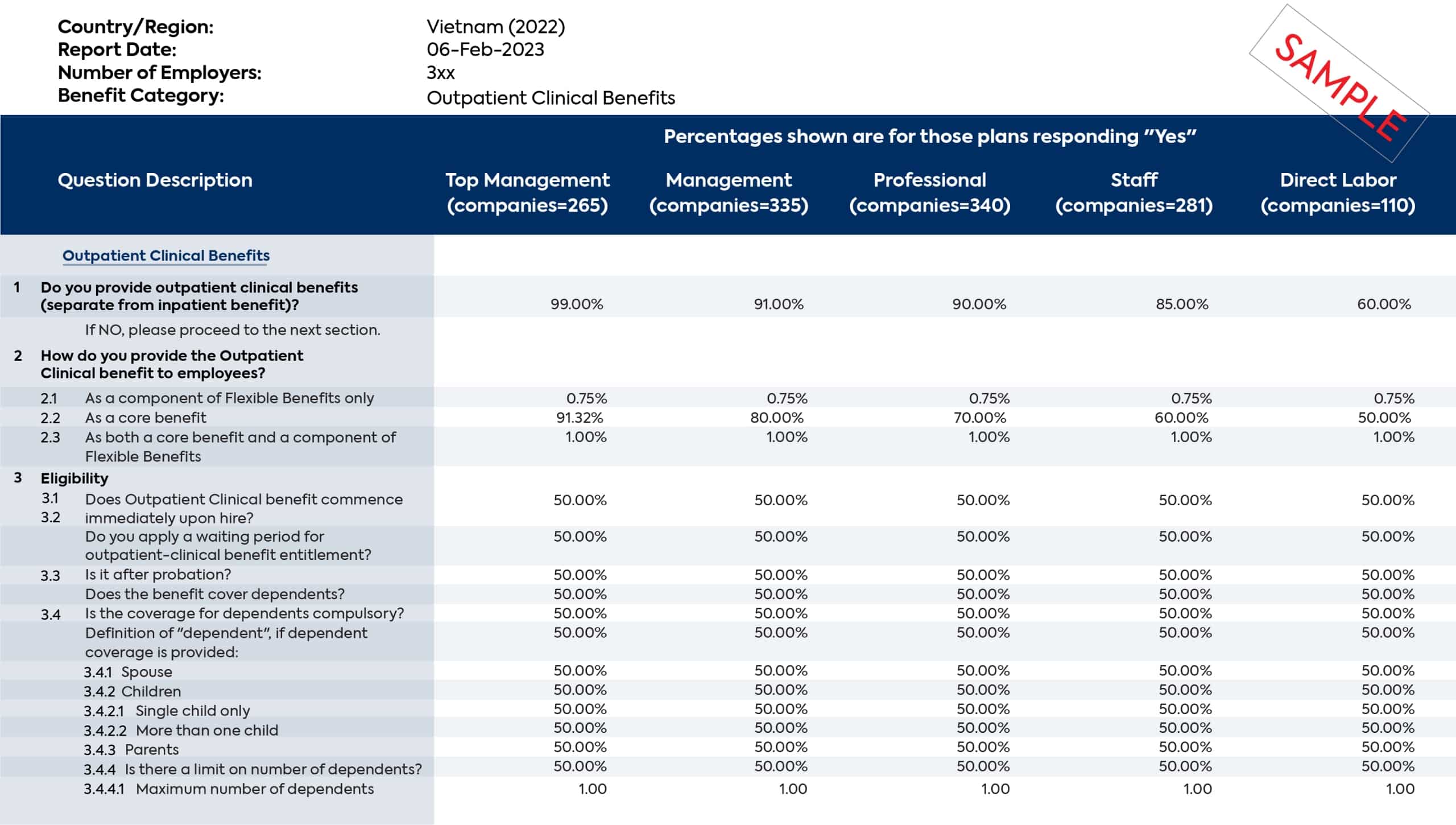 Benefit Survey Report _ 1