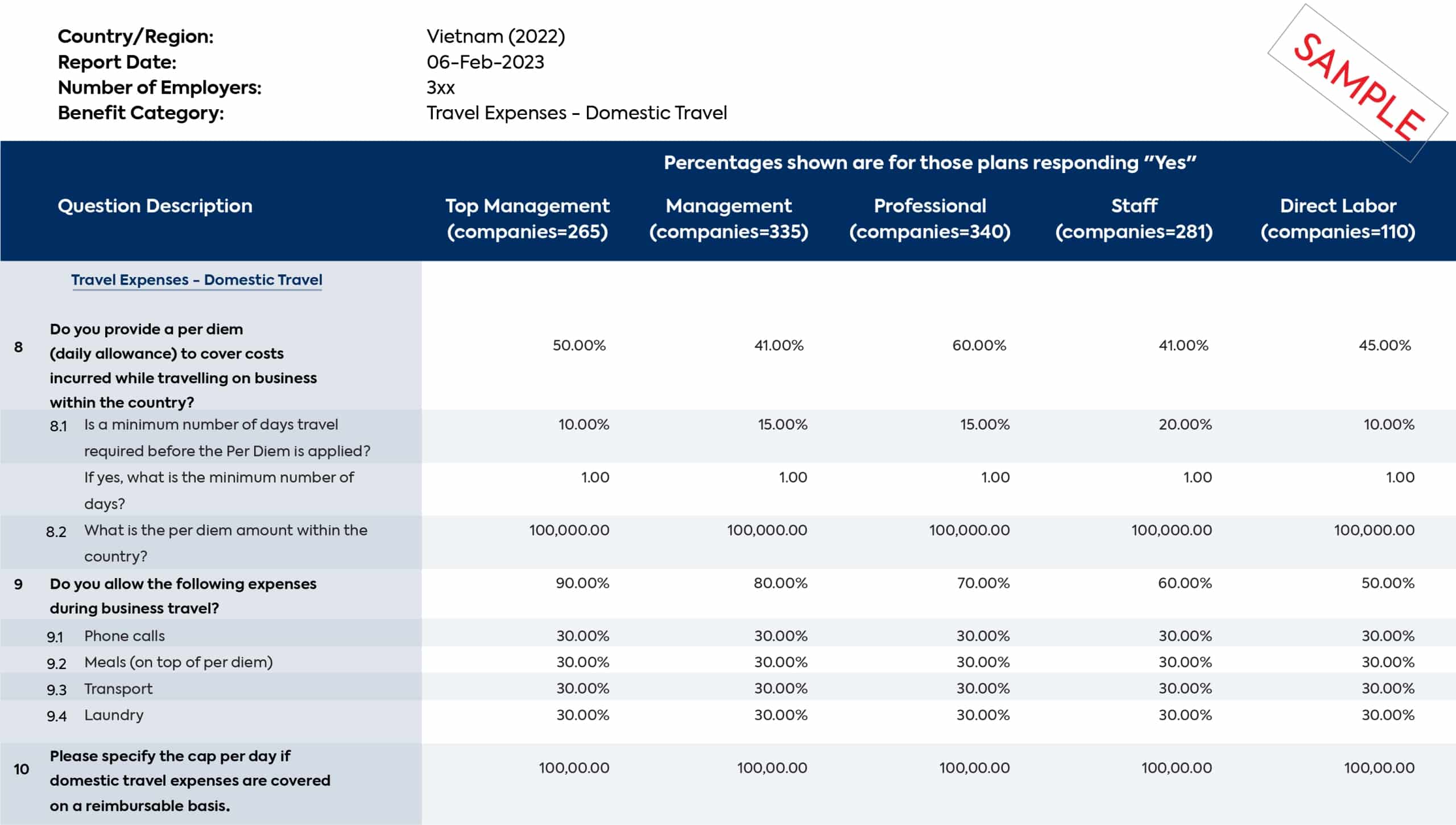 Benefit Survey Report _ 2