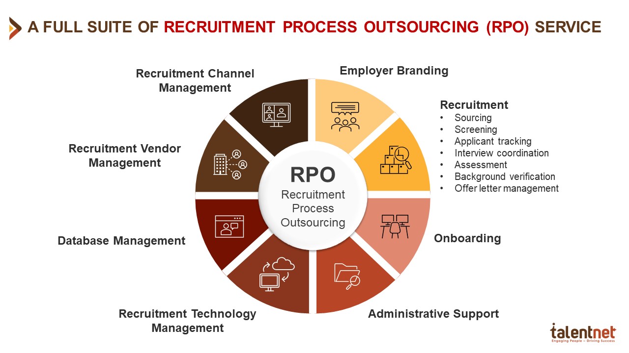 Talentnet-RPO_ENG